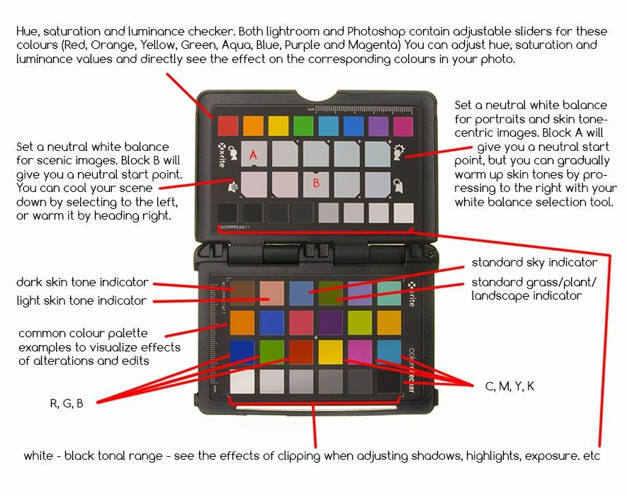 The Grey White Balance Colour Card: an X-Rite clone []